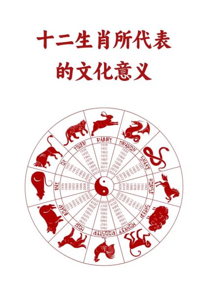 生肖文化之属相（十二生肖属相怎么分）