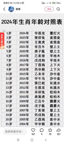 现在的生肖属相（2024年生肖属相是什么）