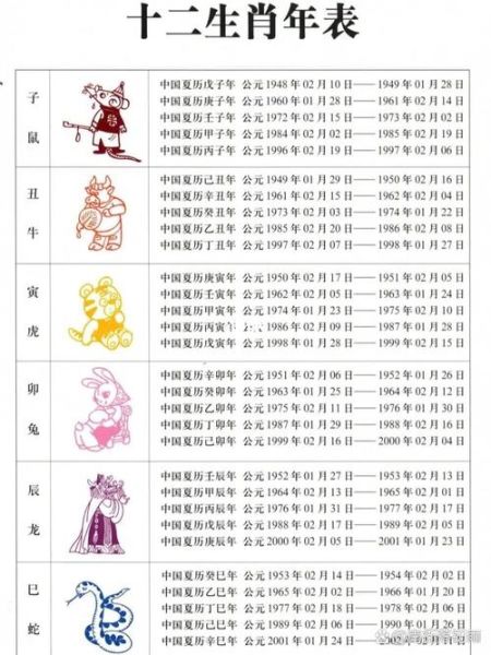 生肖属相是啥(生肖属相到底看农历还是公历)