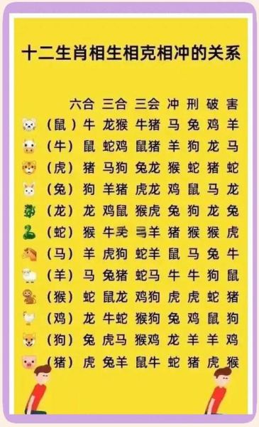 生肖牛与什么属相相克(生肖牛与哪些属相相克?小白一眼懂)