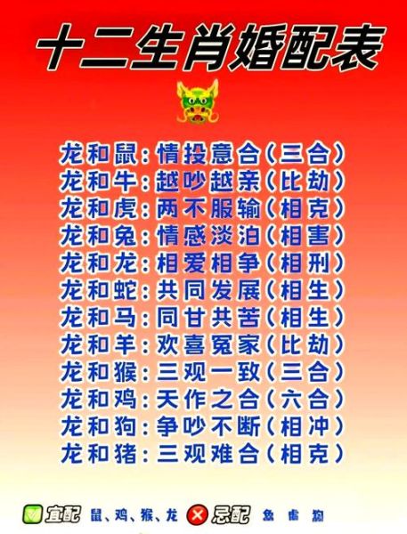 论十二生肖属相（十二生肖相生相克查询表）