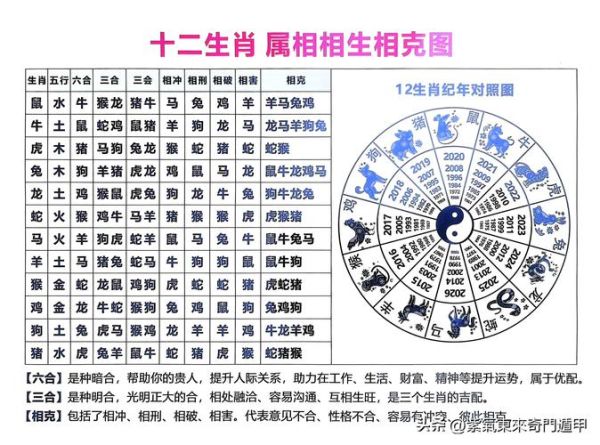 论十二生肖属相（十二生肖相生相克查询表）