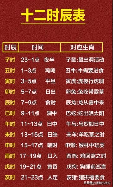 生肖属相时辰时间划分（十二生肖时辰对照表详解）