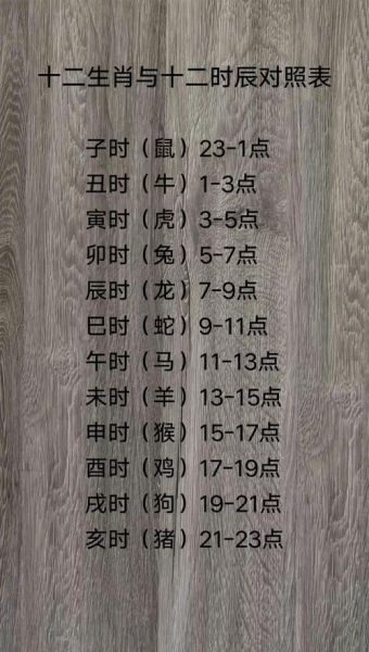 生肖属相时辰时间划分(十二生肖时辰对照表详解)