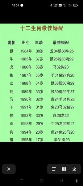 蛇的最好搭配生肖属相（蛇的最佳婚配生肖到底是谁？）
