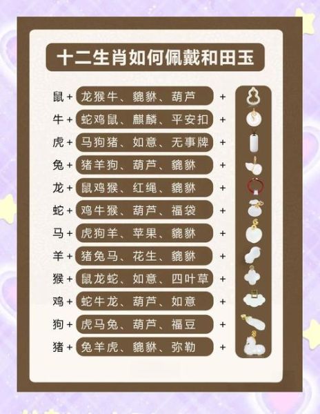 属相十二生肖玉(属相玉怎么挑?小白也能3分钟懂)