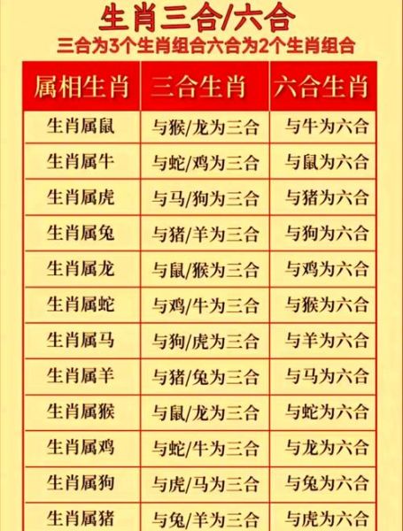 生肖龙女适配的属相(生肖龙女和什么属相最配?)