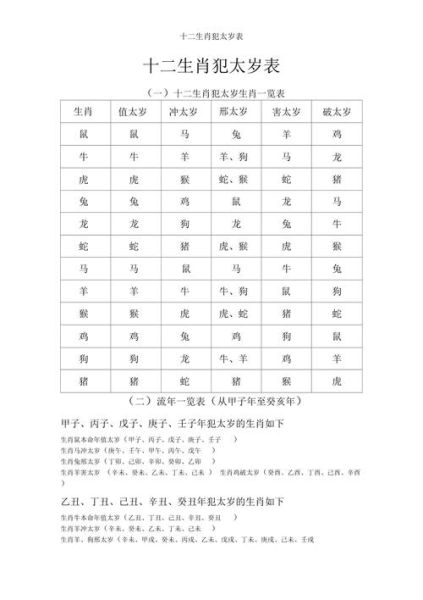 甲子太岁十二生肖属相（甲子太岁到底管啥生肖？）