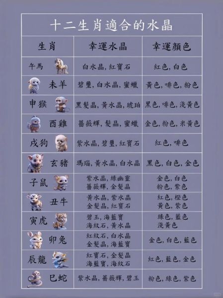 属相生肖水晶(属相水晶怎么选?生肖开运石指南)