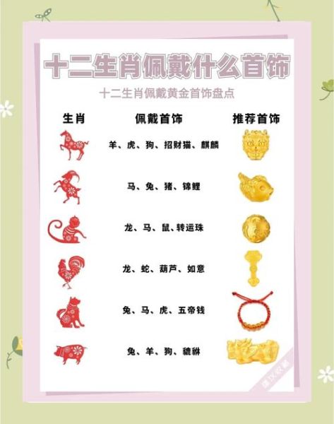 生肖属相定做（生肖属相定做饰品怎么选）