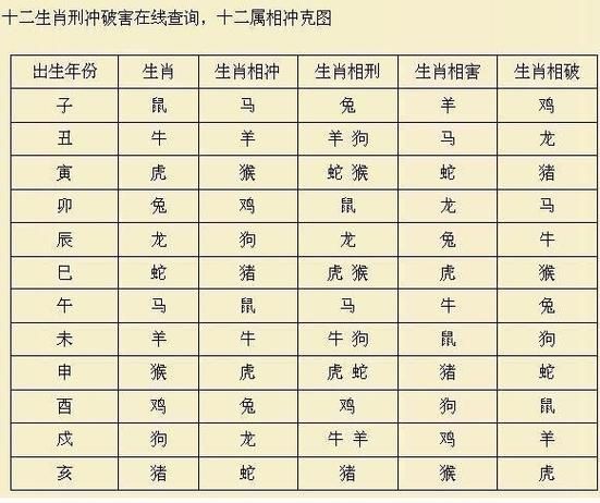 生肖鸡狗属相关系（生肖鸡和狗相冲吗）