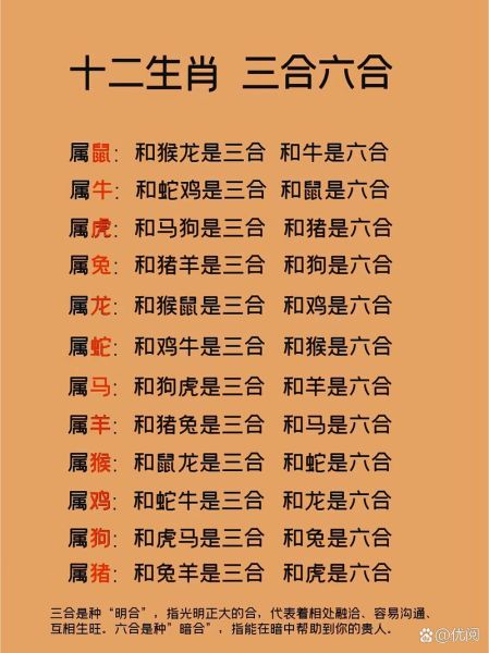 蓝红生肖是哪几个属相