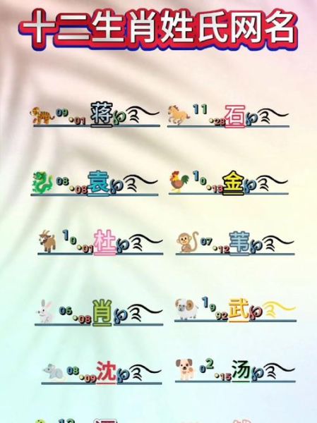 生肖属相网名大全女(女生版生肖属相网名大全可爱款)
