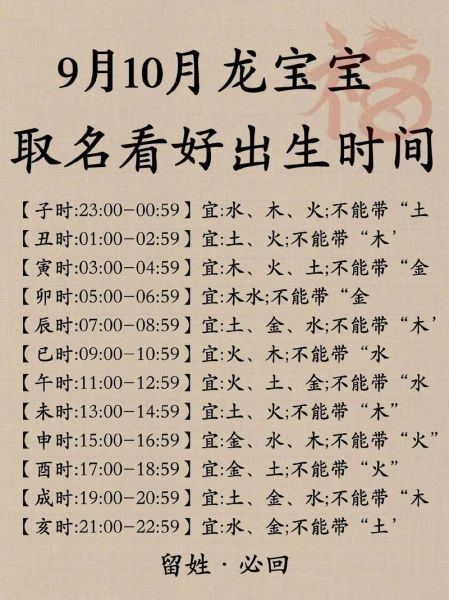 生肖属相起名重要吗（生肖属相起名重要吗🐲新手爸妈必读）