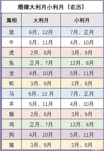 生肖属相派月(生肖属相从哪天开始算最准确)