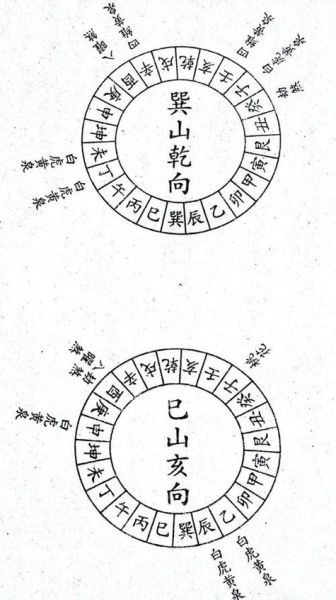 生肖属相与坐山朝向书籍（属相看坐山朝向怎么选书籍入门）