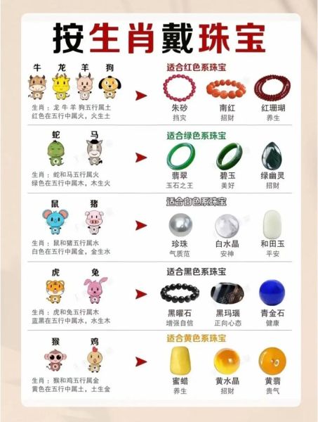 生肖属相饰品最好(生肖属相饰品最好?看完秒懂怎么挑)