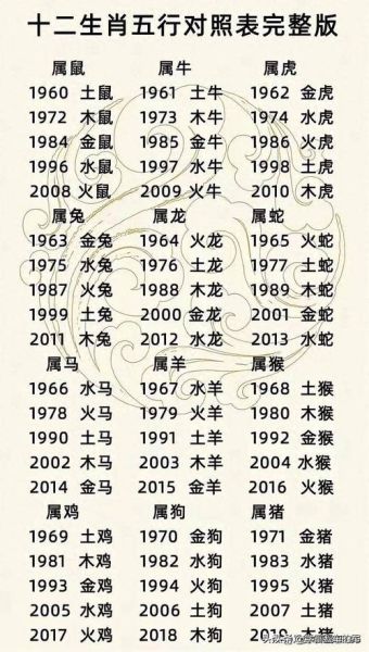 金贵命的生肖属相（金贵命的生肖属相是哪一个）