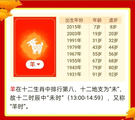 生肖羊属相年份（生肖羊的年份对照表）