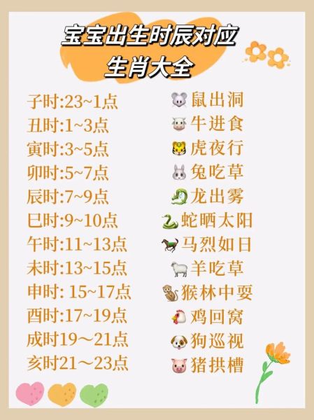 根据时辰判断生肖属相（根据出生时辰看属相到底准不准）