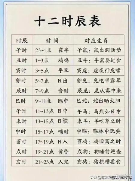根据时辰判断生肖属相(根据出生时辰看属相到底准不准)