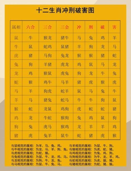 龙年犯冲生肖属相（龙年犯冲生肖属相有哪些）