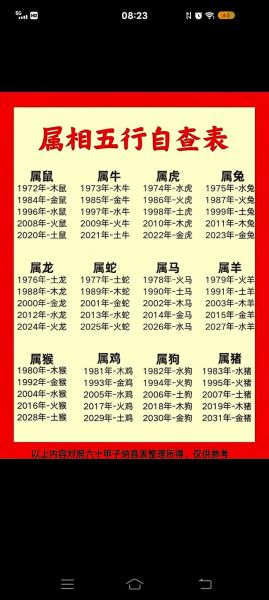 如何测试生肖属相（如何测试自己生肖对照表最靠谱）