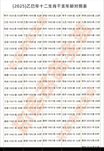 生肖属相与吉利数字(2025年12生肖吉利数字对照表)