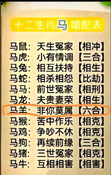 生肖属和哪个属相好(属羊和什么属相最配婚姻最长久)