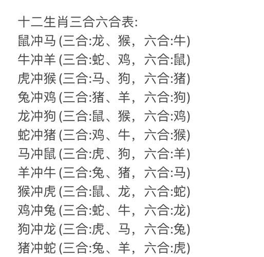 虎羊属相合什么生肖(属虎属羊最配什么生肖?速查六合三合表)