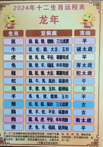 生肖属相顺序表图片（2024生肖属相顺序表图）