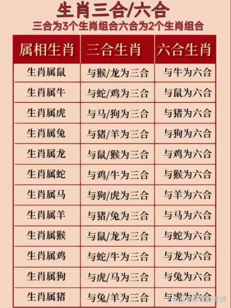 生肖属相顺序表图片（2024生肖属相顺序表图）