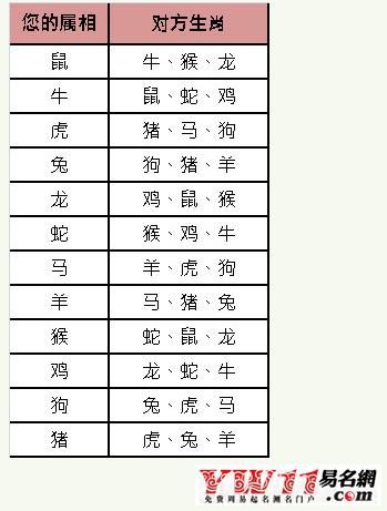 生肖算命属相免费
