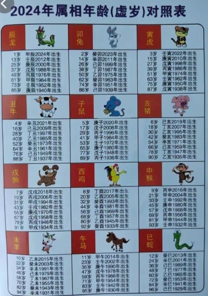 甲子属相最多的生肖(甲子年属什么生肖的生肖最多)