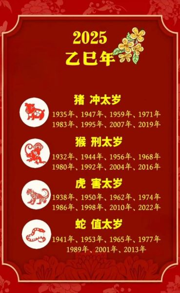 犯太岁属相的生肖(2025犯太岁属相的生肖有哪些)