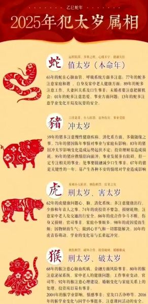 犯太岁属相的生肖（2025犯太岁属相的生肖有哪些）