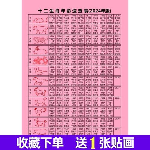 十二生肖属相及年龄(十二生肖年龄对照表2024怎么查)