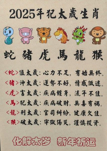 生肖属相模板(2025版生肖属相对照表新手速查指南)