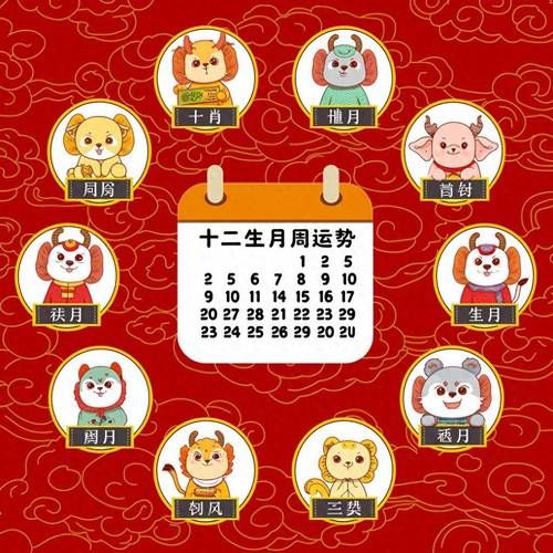 生肖属相运势解析图（2025生肖运势详解图👀一看就懂版）