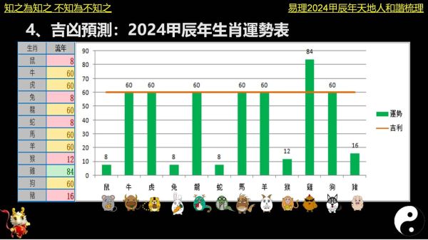生肖属相与运势关系（2024属龙人每月运势详解）