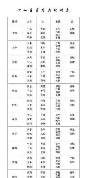 星座生肖属相排列(星座生肖属相排列正确对照表)