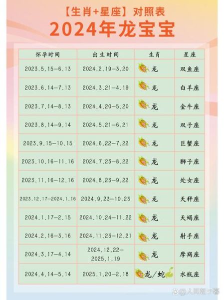 星座生肖属相排列(星座生肖属相排列正确对照表)