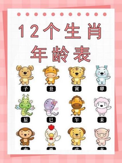 简单的十二生肖属相(十二生肖排序及出生年份对照表)