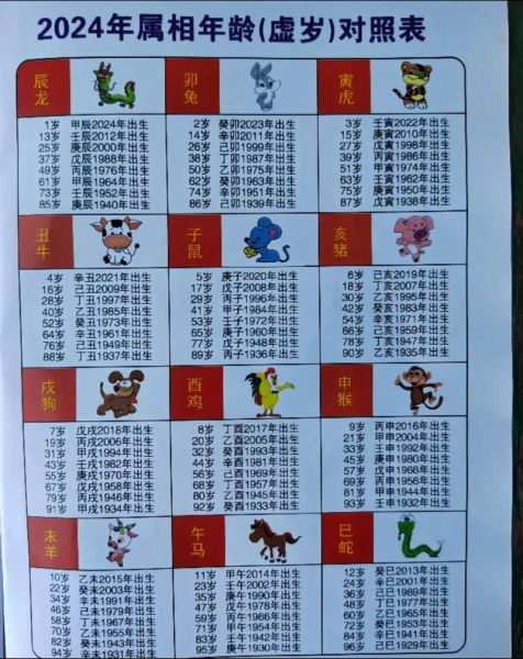 生肖属相的年龄计算(生肖年龄怎么算?新手一看就会的教程)