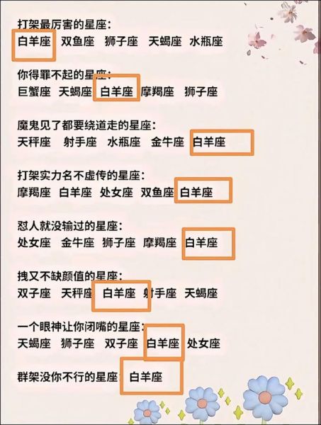 白羊属相是啥生肖(白羊属相究竟是啥生肖)