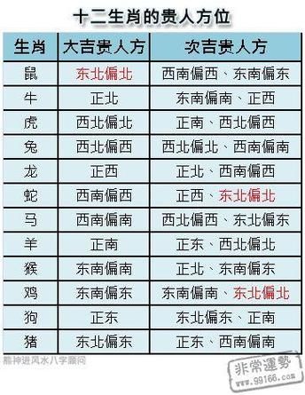 生肖属相街(生肖属相街是什么意思?小白秒懂版指南)