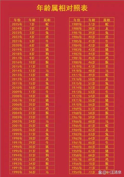 生肖属相年龄配对表(生肖属相年龄配对表查询)