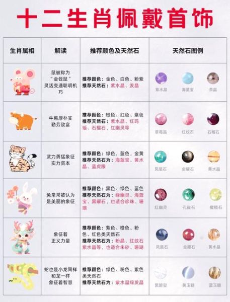 生肖属相水晶(生肖属相水晶怎么选?颜色款式一次看懂)