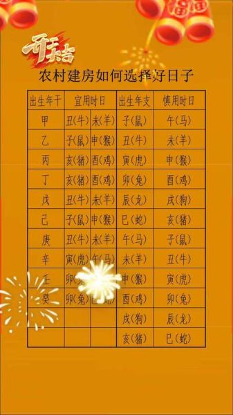 生肖生辰属相(生肖是按农历生日算吗)