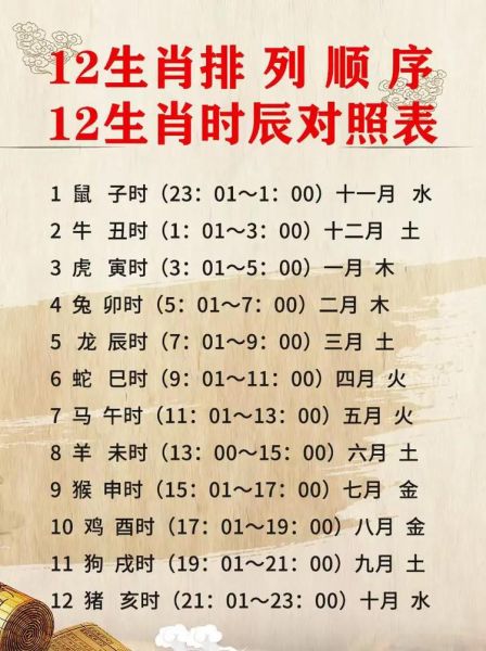 生肖属相十二生肖排行(生肖属相十二生肖排行顺序表🏆)